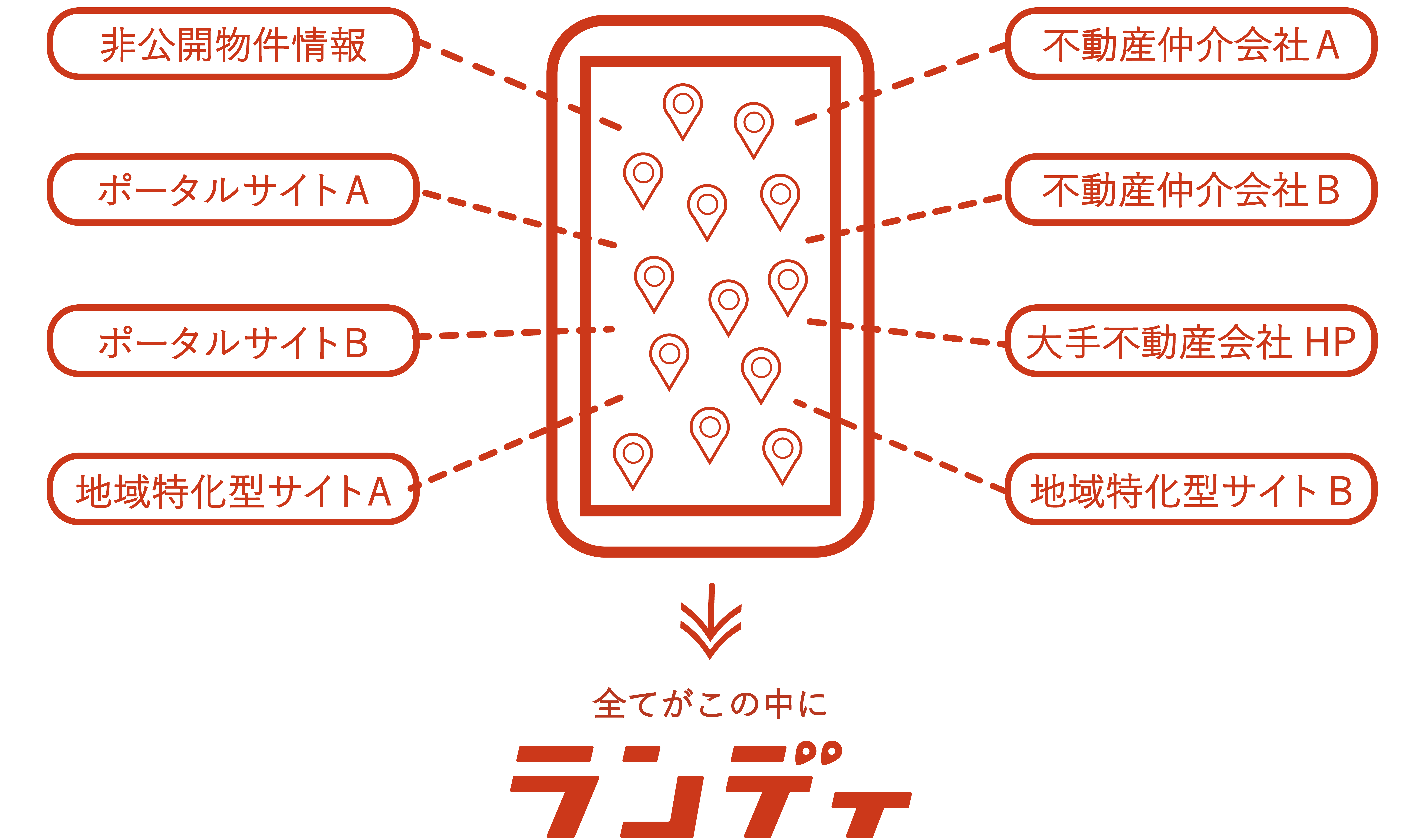 非公開物件情報も地図上でまとめて検索